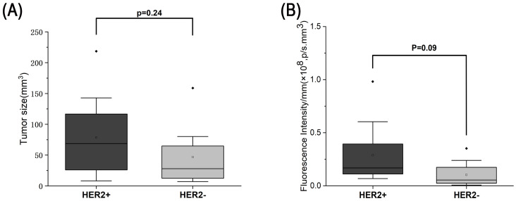 Figure 9