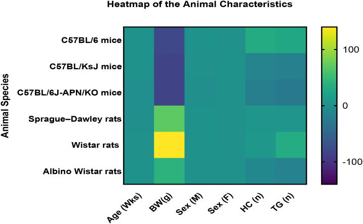 Figure 4