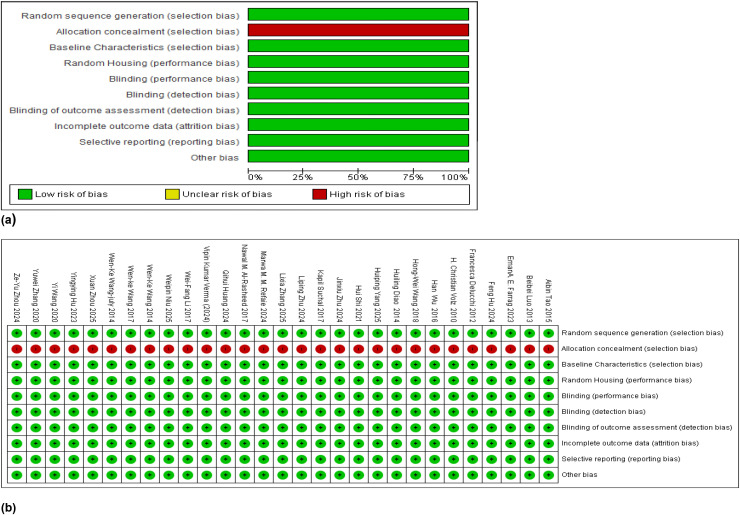 Figure 6