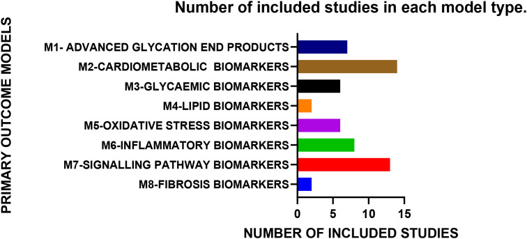 Figure 8