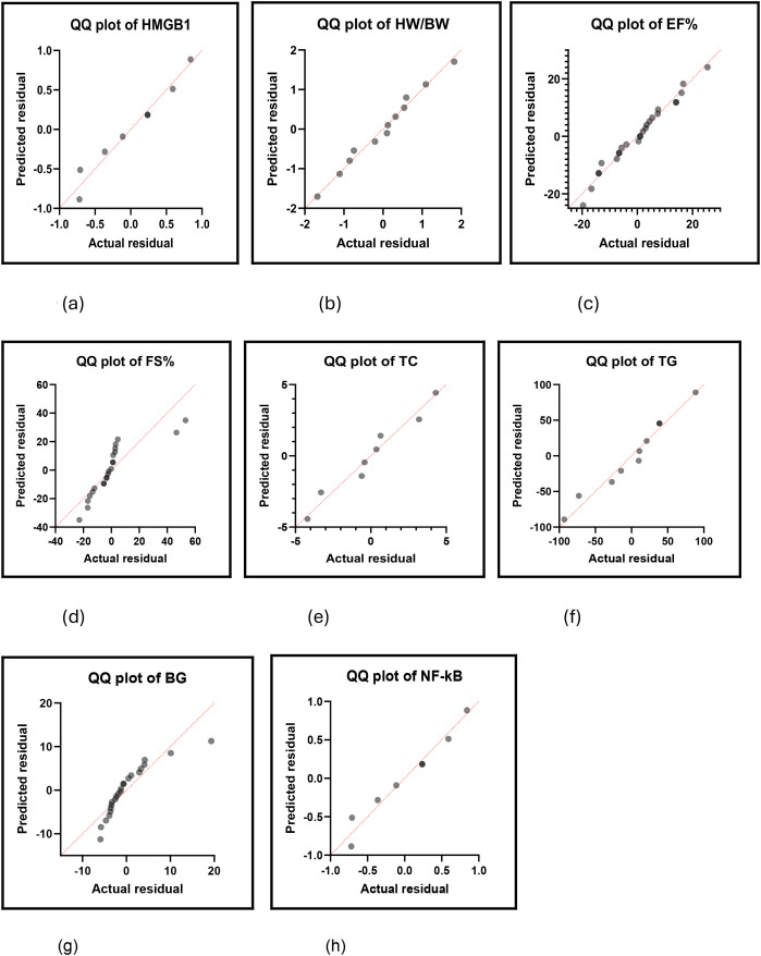 Figure 10