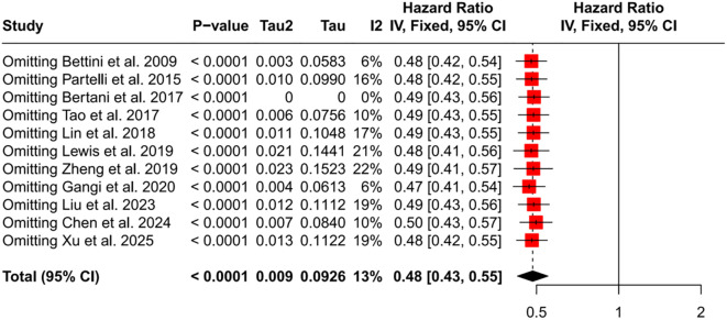 Figure 4