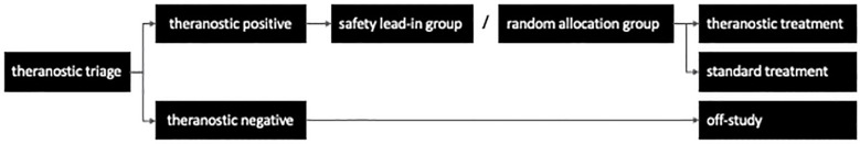 Figure 5