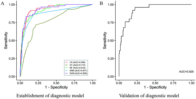 Figure 1