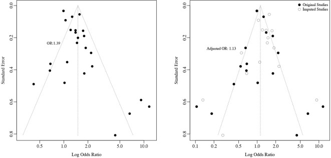 Figure 6