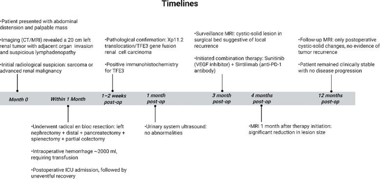 Figure 5