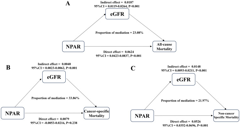 Figure 7