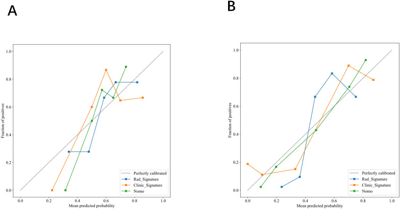 Figure 10