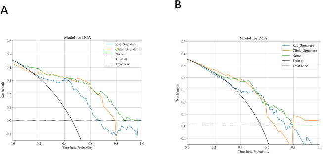 Figure 11
