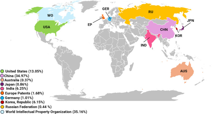 Figure 2