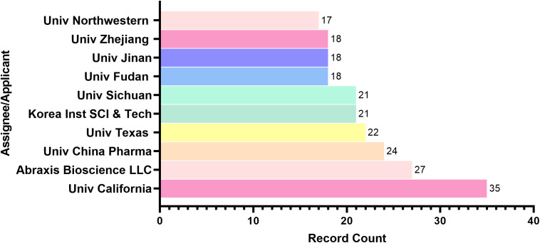 Figure 3