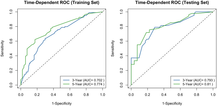 Figure 3