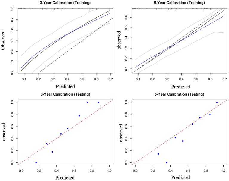 Figure 4