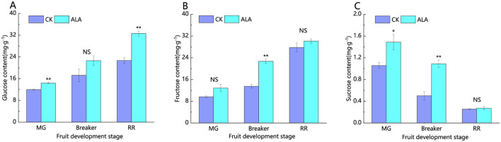 Figure 9
