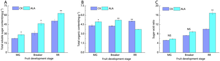 Figure 11