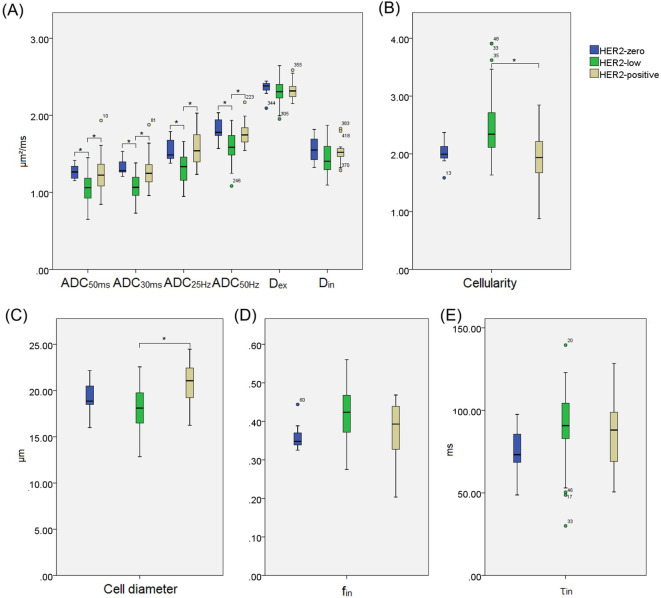 Figure 6