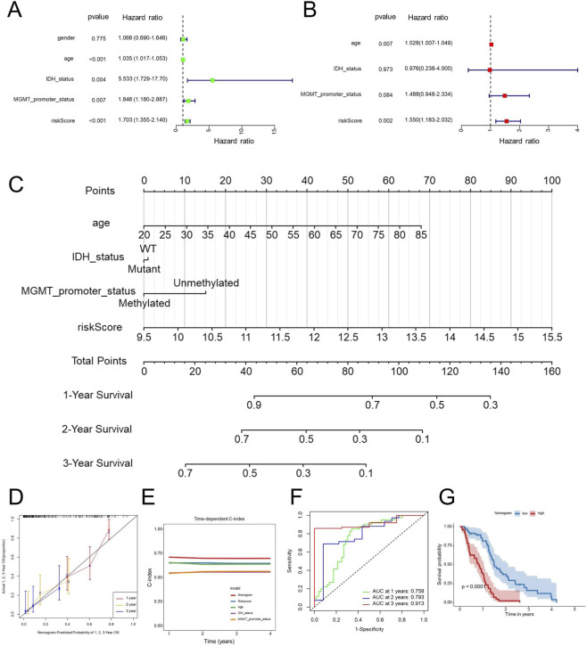 FIGURE 6