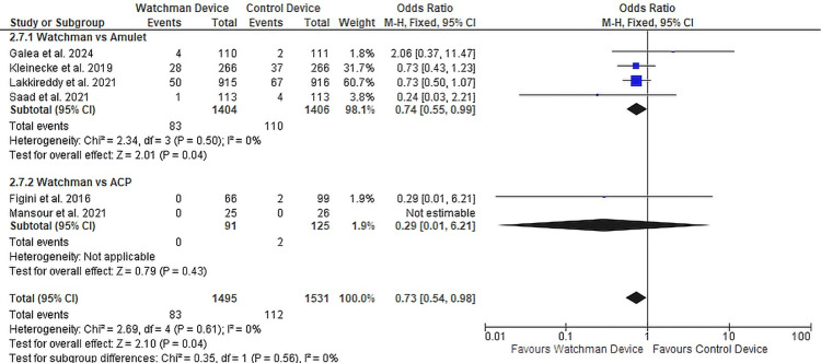 Figure 8