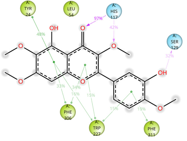 Figure 10