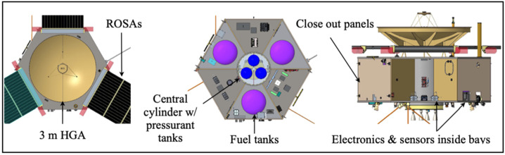 Figure 11