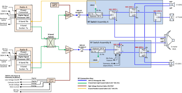 Figure 12
