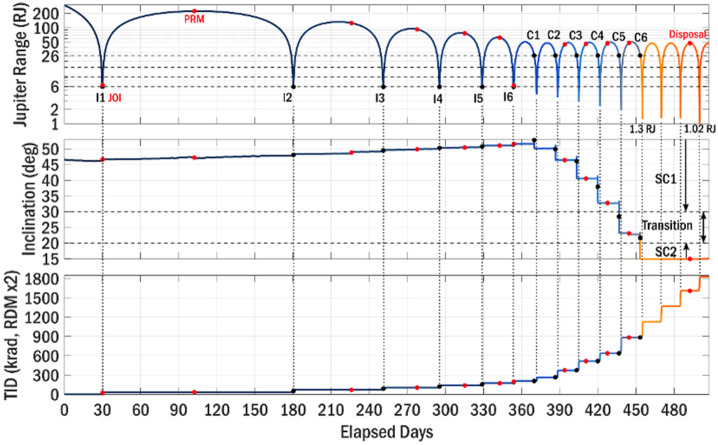 Figure 16