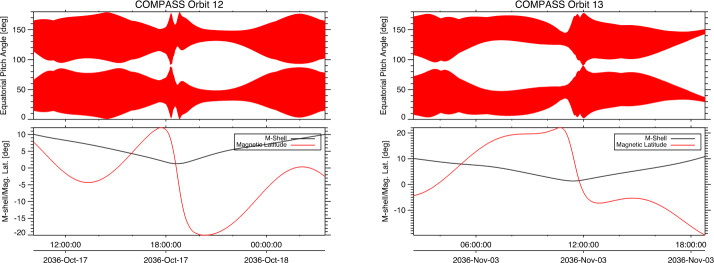 Figure 20