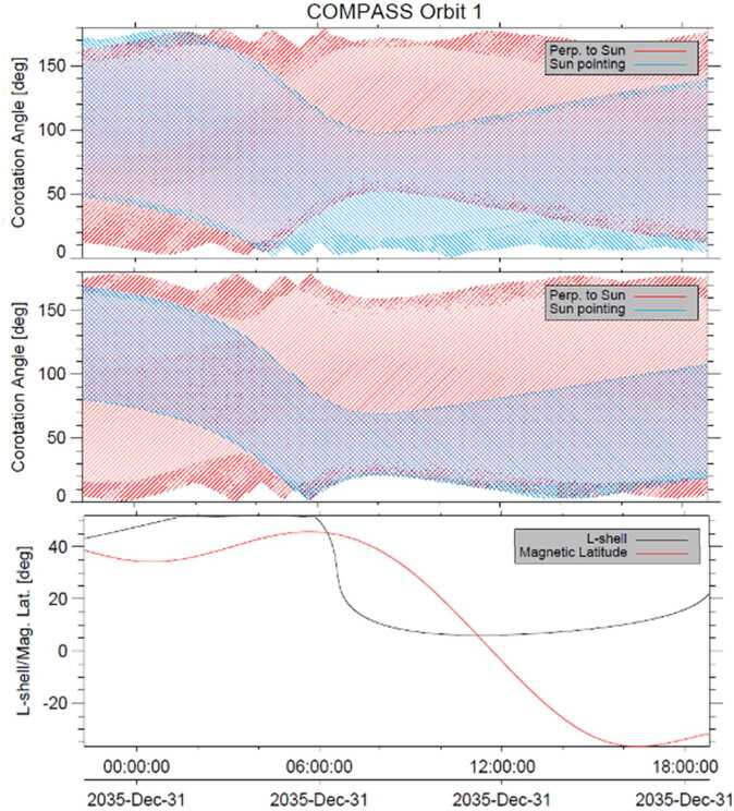 Figure 21