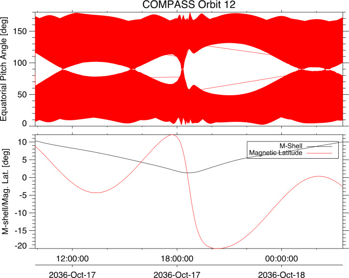Figure 22