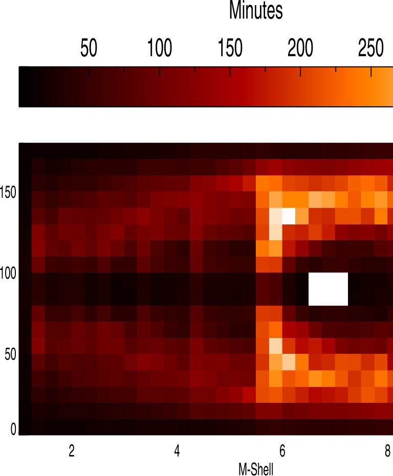 Figure 23