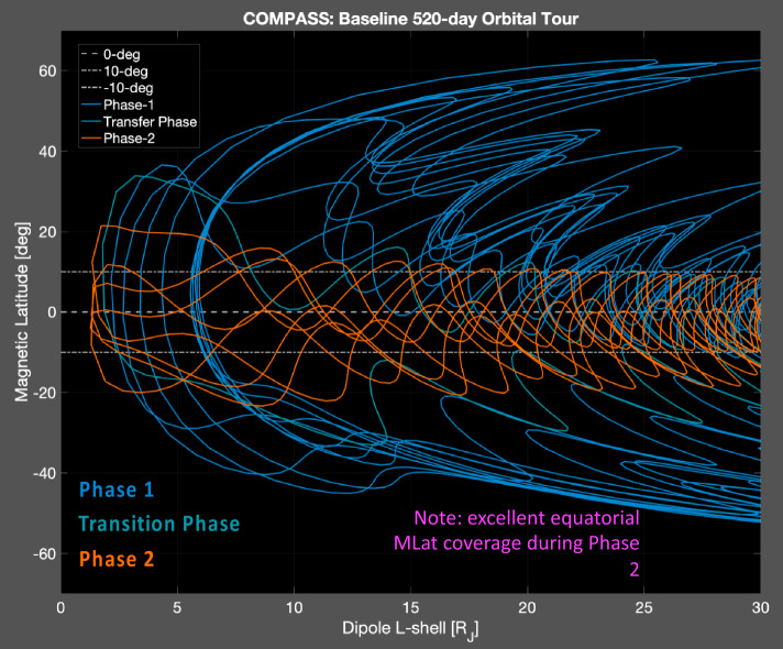 Figure 24