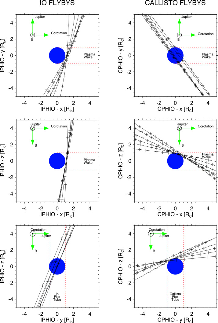 Figure 25