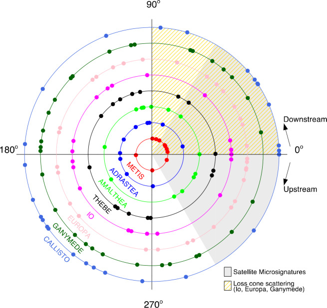 Figure 26
