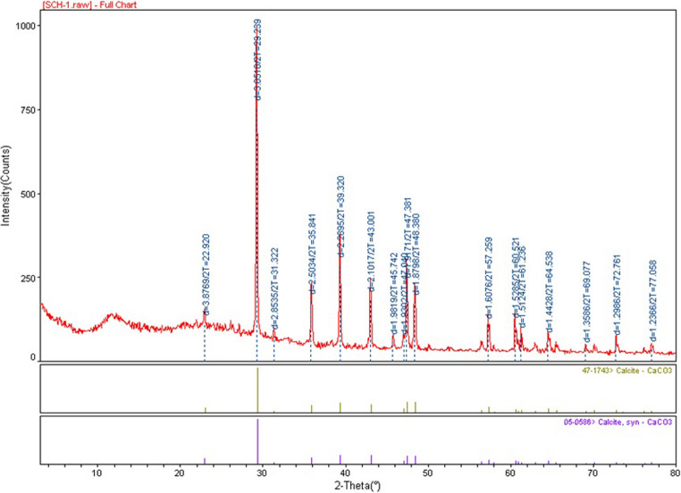 Figure 15