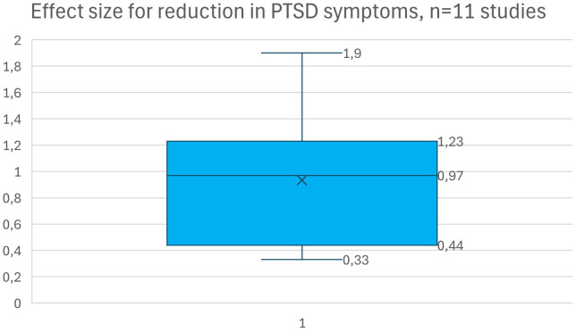 Figure 5