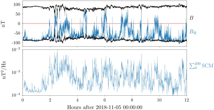 Figure 11