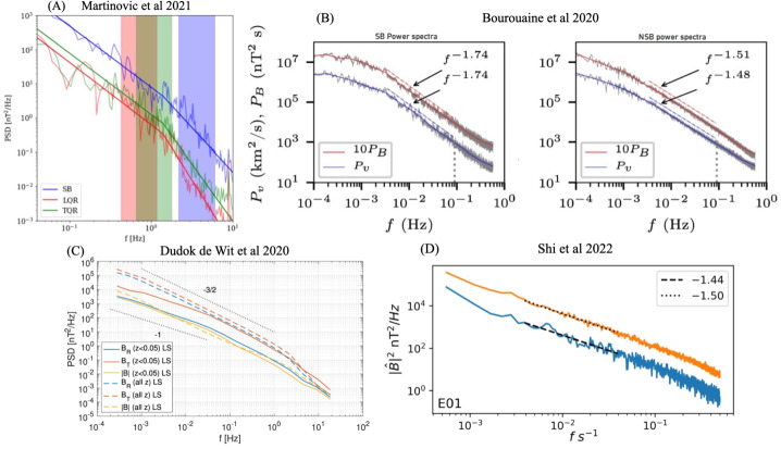 Figure 13