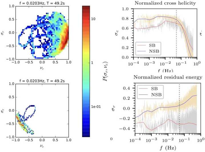 Figure 14