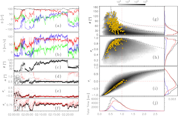 Figure 15