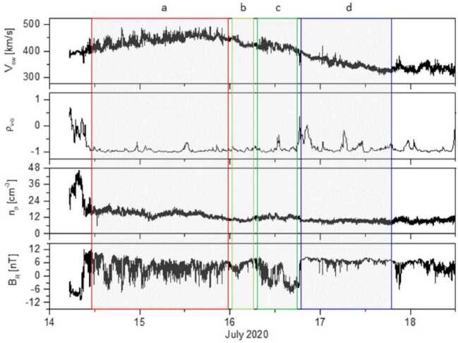 Figure 18