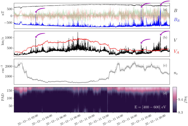 Figure 20