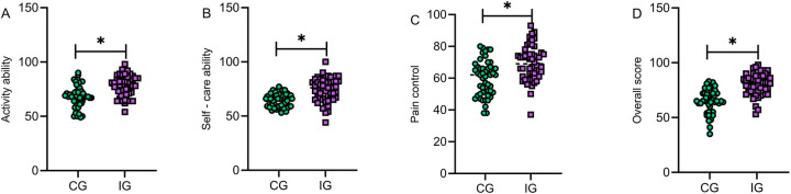 Figure 5