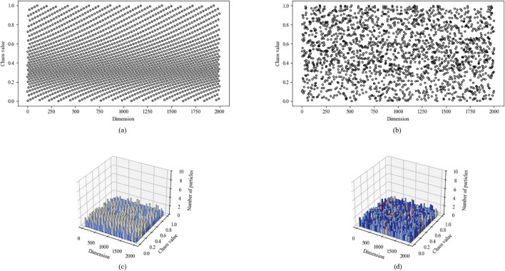Figure 5