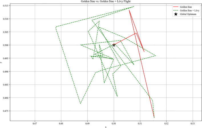 Figure 6