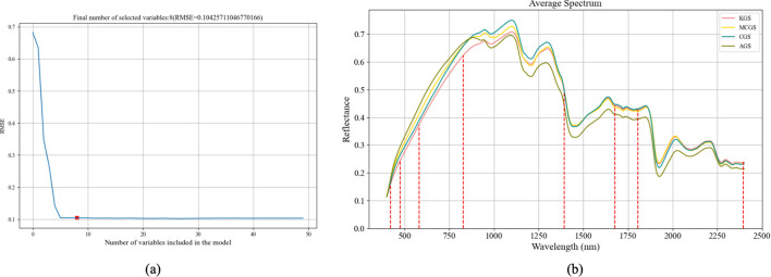 Figure 11