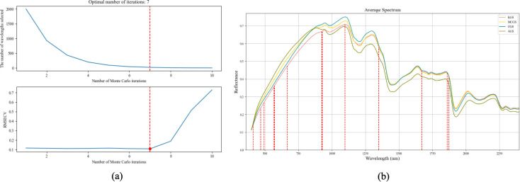 Figure 12
