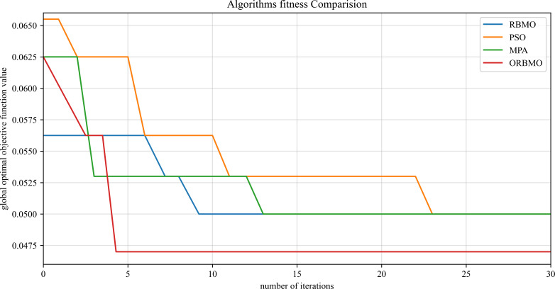 Figure 14