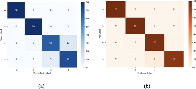 Figure 16