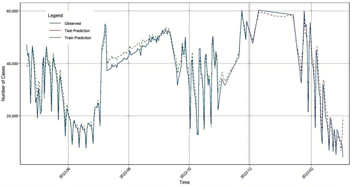 Figure 5