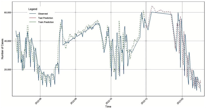 Figure 6